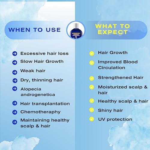 Moisturizing Dry Scalp & Hair Shampoo - Hydrating Sulfate-Free Formula 8.45 oz