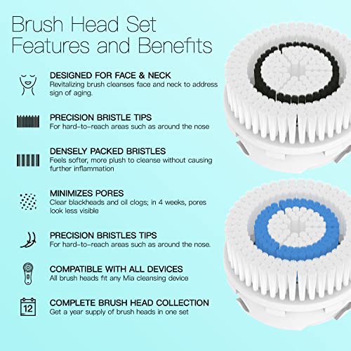 Brushmo Facial Cleansing Brush Heads Replacement Pack for Clarisonic - Deep Pore & Sensitive Variants