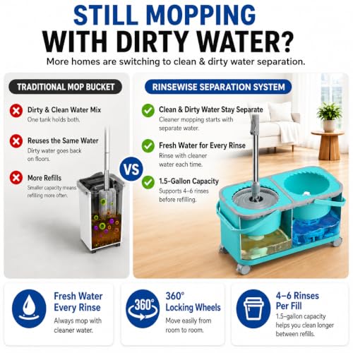 RinseWise Easy-Use Gen 2 Mop Bucket Blue with Water Separation & 6 Microfiber Mops
