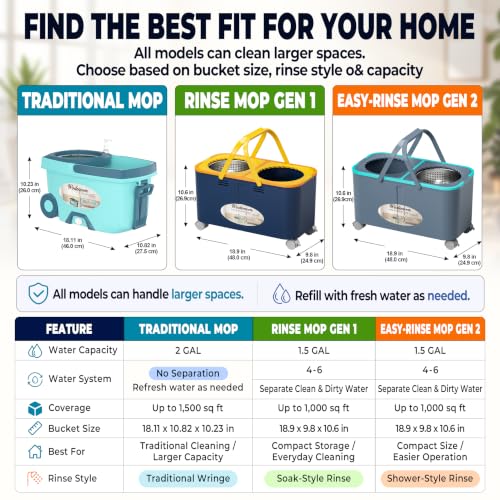 Compact Rinse Mop Gen 1, Clean & Dirty Water Separation, Blue/Yellow