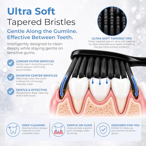 12 Pack Activated Charcoal Soft Toothbrushes with Ultrafine Tapered Bristles - Compact Head & Slim Design
