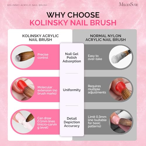 MelodySusie Kolinsky Acrylic Nail Brush Pink Glitter Size 8 - Professional & Salon Use
