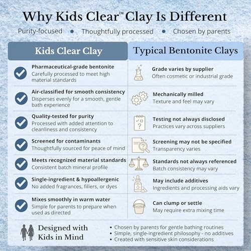 Kids Detox Clay Bath - 96 Oz Sodium Bentonite for Gentle Cleansing - Variation of THIS listing