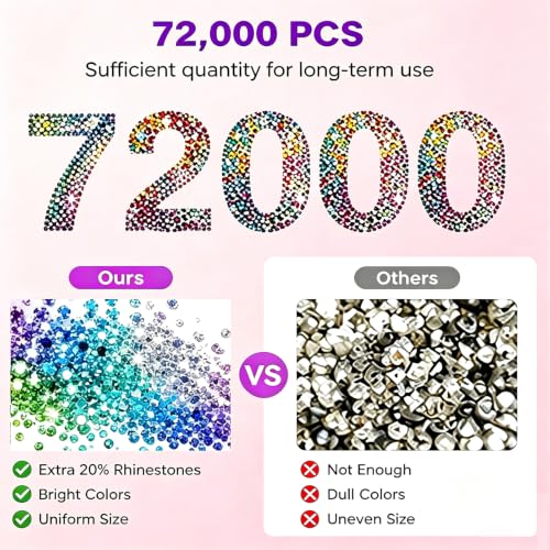 Bedazzling Kit 72 Colors 72000PCS Jelly Flatback Gems - Rainbow Variation