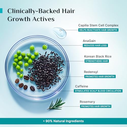 Pilgrim Hair Growth Serum with Redensyl 3%, Anagain 4% & Baicapil 50ml – Pack of 1