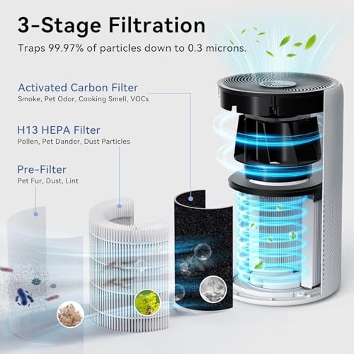 Tailulu White Air Purifier for Home & Bedroom Up to 1600 sq ft with Washable Filter