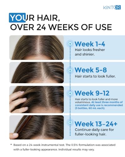Hair Revitalizing Solution with KX-826 0.5% for Thinning Hair - 60 mL