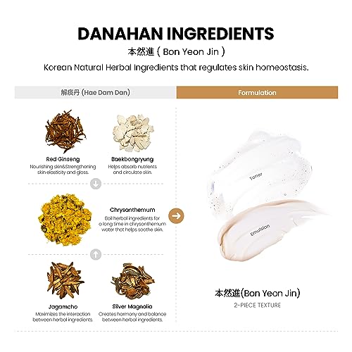 Danahan Bon Yeon Jin Korean Anti-Wrinkle & Hydrating Skin Care Set - 2pcs, 160ml