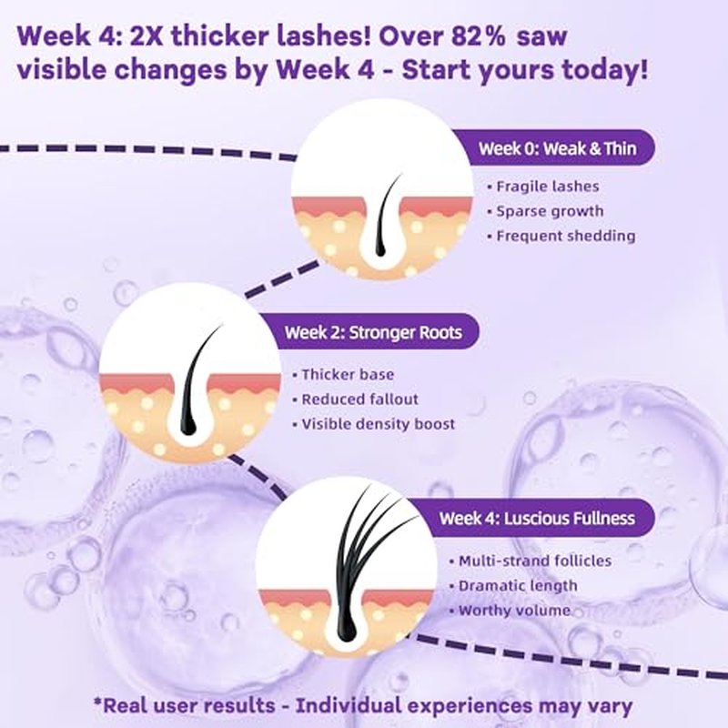 Eyelash Growth Serum for Longer Thicker Lashes, Natural Vegan Lash Enhancer, Safe for Sensitive Eyes, Gifts for Women Girlfriend, 4ml (0.13Fl Oz) Silver