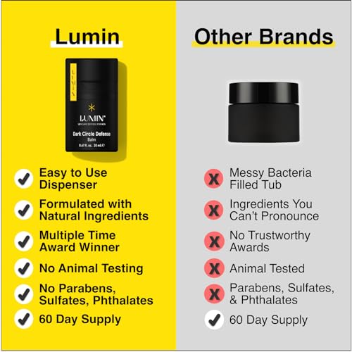 Lumin Dynamic Duo Skincare Set for Men ? Charcoal Wash & Daily Moisturizer Kit, Face Cleanser & Hydrating Cream