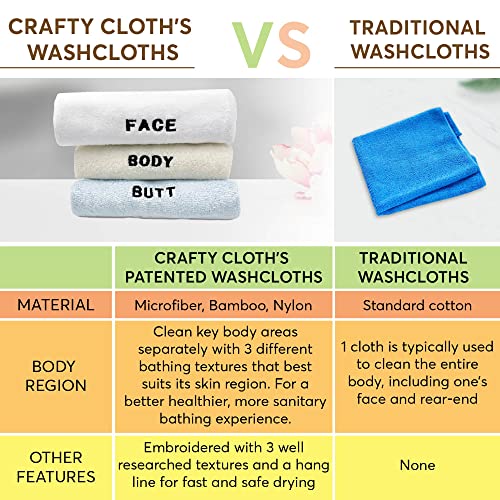 Crafty Cloth 6-Piece Washcloth Set with Embroidered Labels - Face, Body & Butt Fabrics - Beige, Blue, White