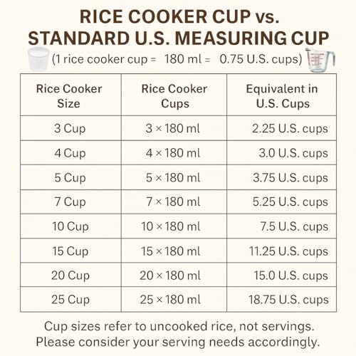 YEDI KOUROSH Persian Rice Cooker 15 Cup Tahdig Maker with Non-Stick Pot