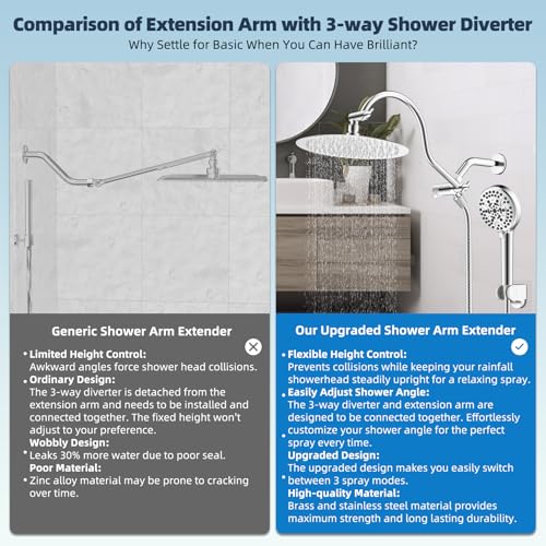 Rainfall Shower Head and Handheld Combo - 10 Inch Chrome Finish, cUPC Certified