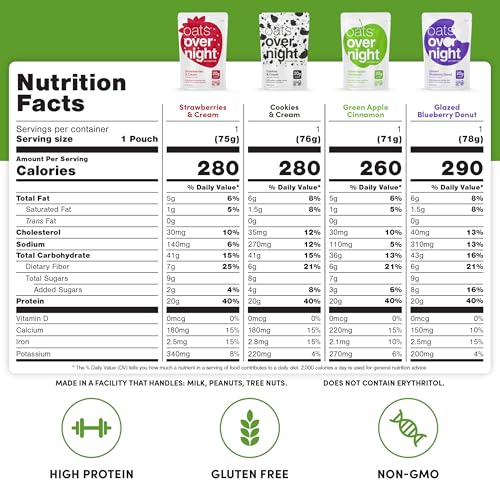 Oats Overnight Party Variety Pack 2.6oz - 24 Assorted Flavors, Protein Oatmeal