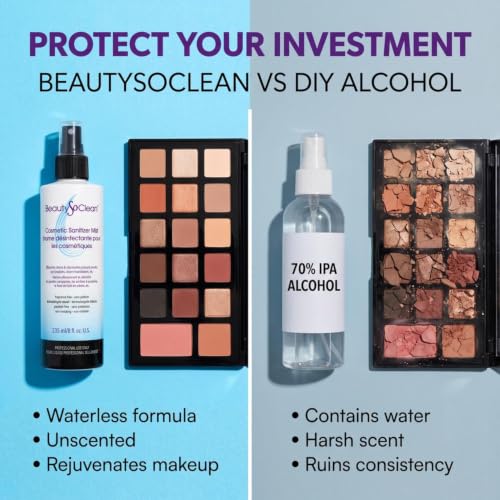 Cosmetic Sanitizer Mist - 8 Fl Oz Makeup Sanitizing Spray for Powder & Cream Foundations, Palettes & Blush