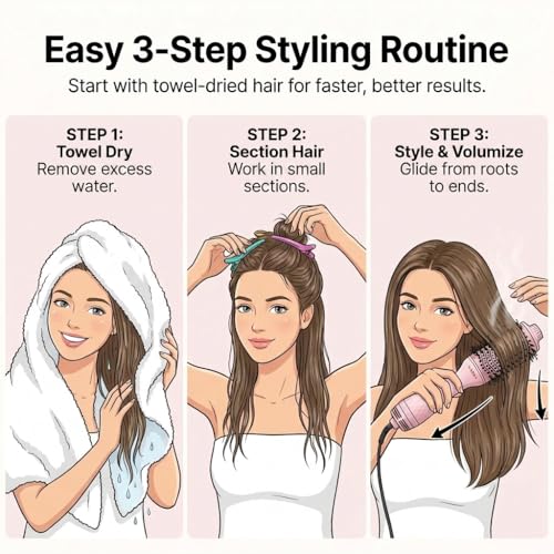 Professional 4-in-1 Titanium Ionic Hair Dryer Brush Volumizer for Medium to Long Hair - Pink