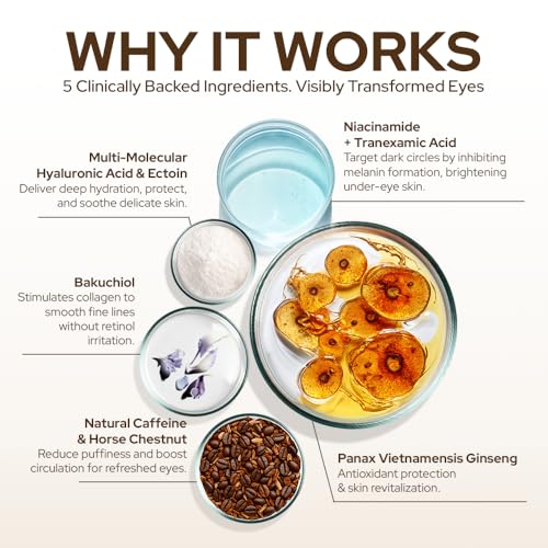 Youth Caffeine Eye Cream for Dark Circles & Wrinkles - Brightening & Anti-Aging