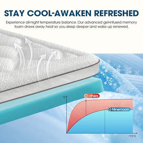 Full Size White Dual Layer Cooling Memory Foam Mattress Topper 2 Inch Gel + 1 Inch Pillow Top with Deep Pocket