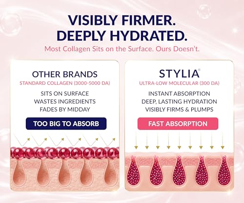 Stylia V Line Lifting Collagen Mask 7 Pack - Double Chin & Jawline Contour