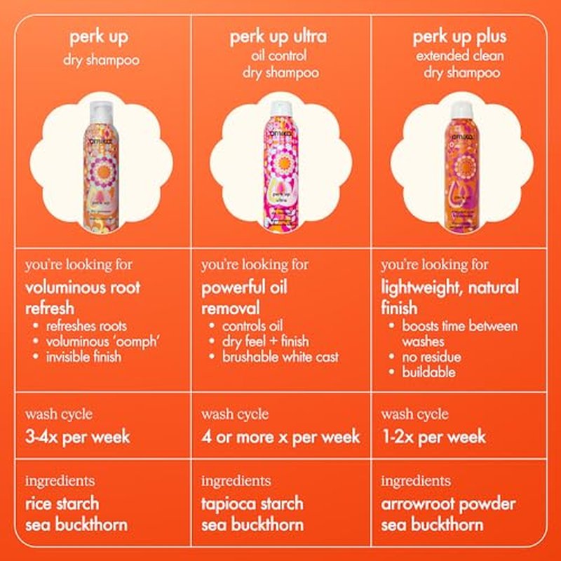 amika perk up plus extended clean dry shampoo | lightweight + buildable, extend time even further between wash days, invisible finish + no white residue, for all hair types