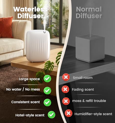 Waterless Essential Oil Diffuser for Large Spaces - White No Oil