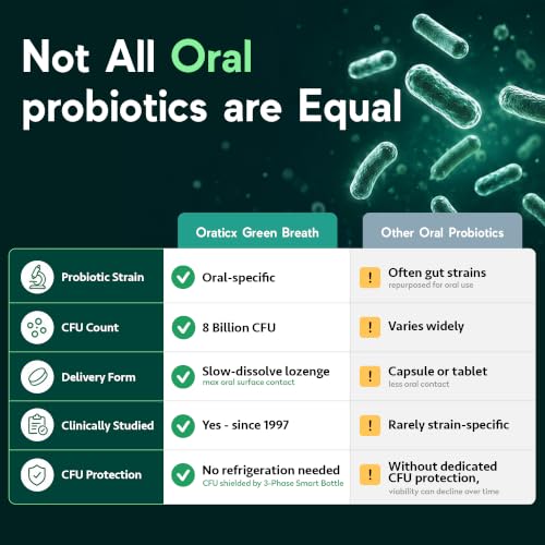 OraTicx Green Breath Oral Probiotics 30 Count - Mint Flavor, 4 Pack - Natural Fresh Breath Support
