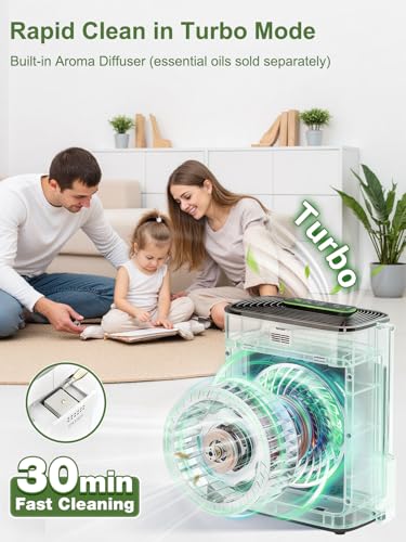 Large Room Air Purifier for Home Up to 1147 Sq Ft - HEPA Filter, Auto Mode