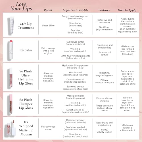 Julep The Perfect Pair 2pc Set: It's Balm Tinted Lip Balm That's Sweet and With a Trace Retractable Creamy Long-Lasting Lip Liner, Antique Rose