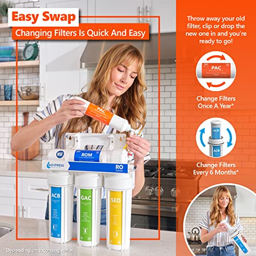 Reverse Osmosis Water Filter Set - 21 Filters for 3-Year Replacement with Variation Water Filters