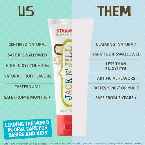 Kids Natural Fluoride-Free Toothpaste Pack of 6 - Gentle Oral Care for Sensitive Gums