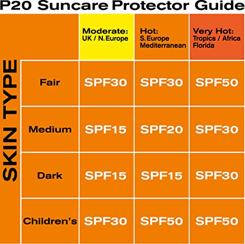 P20 Sunscreen SPF 20 - 10 Hour Protection, Water-Resistant, 200ml