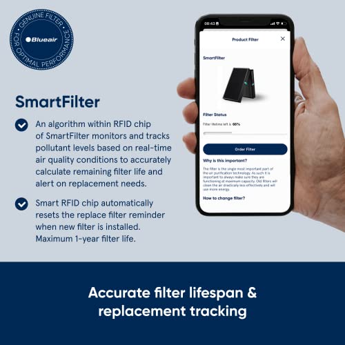 Blueair Protect 7700 SmartFilter Replacement for 7770i & 7710i Air Purifiers, 5.1 x 10.4 x 3.9 Inches