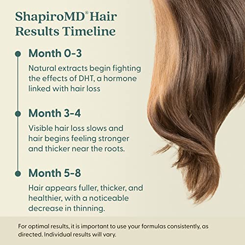 Vegan Hair Loss Shampoo for Thinning Hair - 8 Fl Oz - DHT Blocker, Sulfate-Free, Safe for Men & Women