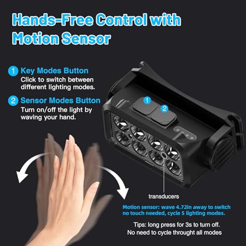 Rechargeable LED Headlamp with Motion Sensor & Polarized Glasses for Tattoo Artists - 2500 Lumens - 1 Headlamp