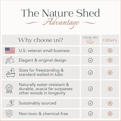 Nature Shed Premium 35-Inch Acacia Wood Bathtub Tray - Large, Adjustable, Anti-Tip Freestanding Caddy with Bathroom Accessories Holder