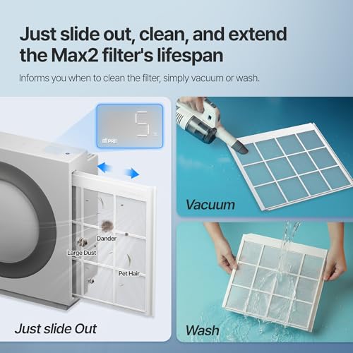 Replacement Filter Set for Coway Airmega Mighty2 - HEPA & Carbon 2-in-1