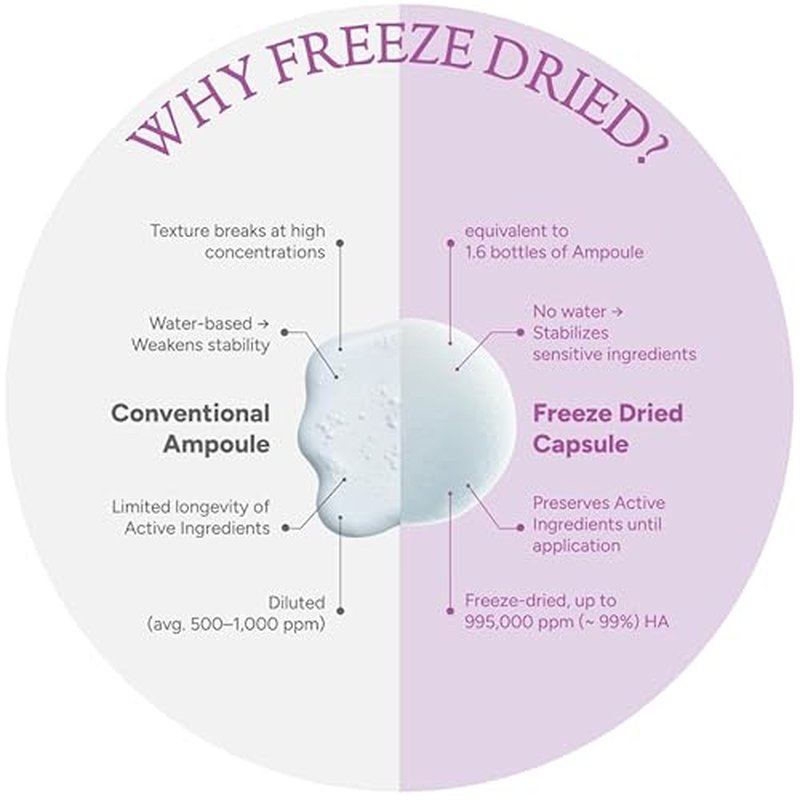 Collagen Boosting Melting Snowball Capsule (30ea) ? 660,000ppm Hyaluronic Acid & 261,905ppm Hydrolyzed Collagen ? Firm, Smooth, and Hydrated Skin ? Freeze-Dried Capsule for Elasticity & Glow