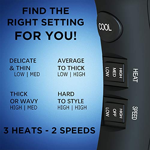 Professional Ionic Hair Dryer Set - 3 Piece Tourmaline Ceramic Blow Dryer with Diffuser & Nozzle - Black