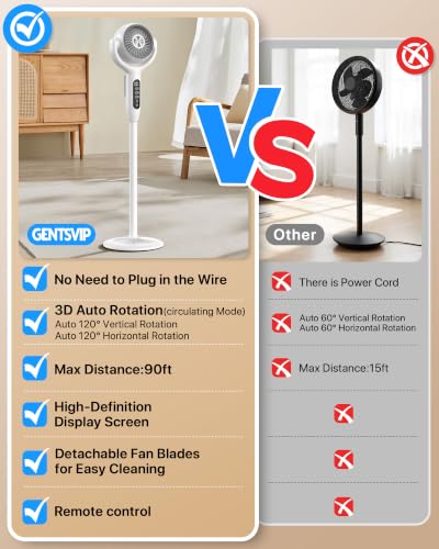 Off-White Cordless Pedestal Fan for Bedroom - Oscillating, 3-in-1 Adjustable Fan