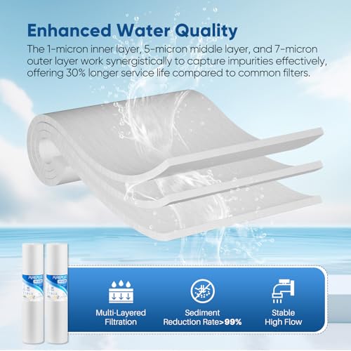 PurePlus 1 Micron 20x4.5 Inch Whole House Sediment Water Filter - 4 Pack, 30,000 Gallon Capacity