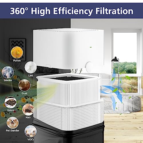 2 Pack Replacement Air Filter for Blueair Blue Pure 121 Air Purifier