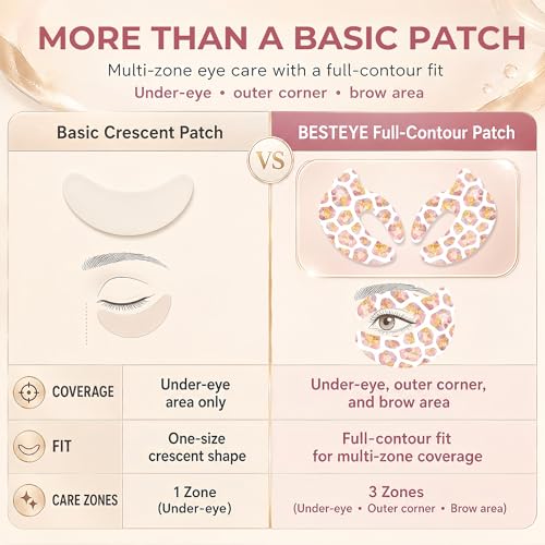 Besteye Rose Quartz Mauve Pink Under Eye Patches 5 Pairs Collagen & Caffeine