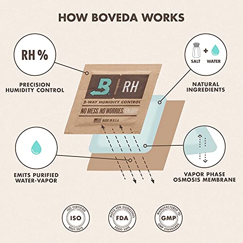 Boveda 72% Humidity Control Packs - Size 60, 12 Count, For Dry Environments Variation 0.72