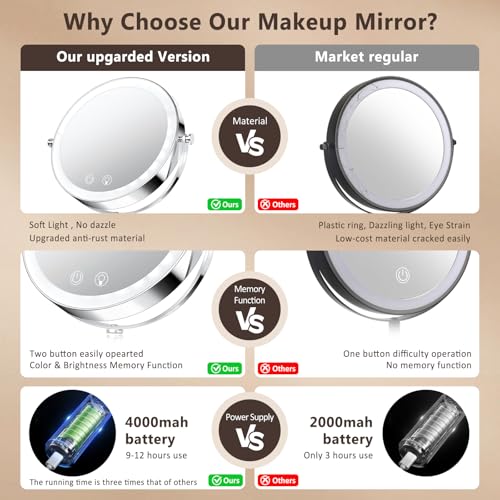 Chrome-Crystal Lighted Makeup Mirror 4000mAh Rechargeable Double Sided 1x/10x with Dimming