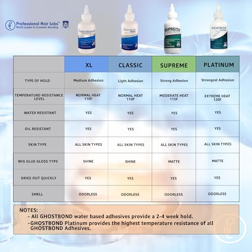 GhostBond XL Hair Replacement Adhesive 5oz - Invisible, Water & Oil-Resistant Wig Bond Glue, White Pack of 1