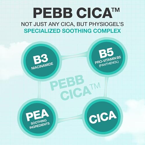 PHYSIOGEL Red Soothing Cica Balance Toner, Manages Skin Troubles, Refines Pores, Controls Sebum, Moisturizing, Cica, PEA, Niacinamide, Panthenol, Hypoallergenic Face Toner for Men & Women (Pack of 2)
