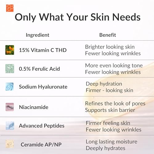 LeVaye Vitamin C Serum for Face Anti-Aging Brightening & Wrinkle Reduction
