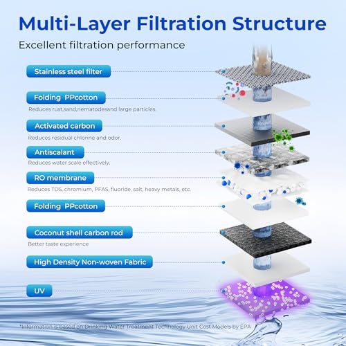 RO Replacement Water Filter for T1 Ultra System NSF/ANSI 58 Certified - Reduce TDS, 12-Month Lifespan