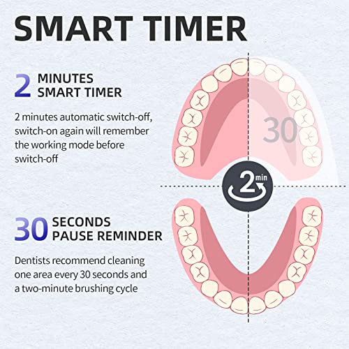 Y-Kelin White V-Shaped Orthodontic Electric Toothbrush with 5 Modes & Replacement Heads