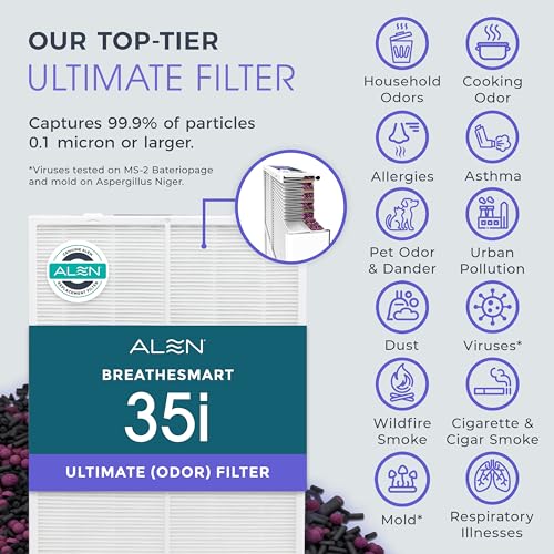 Alen 35i Replacement HEPA Filter - Ultimate Version for Air Purifiers